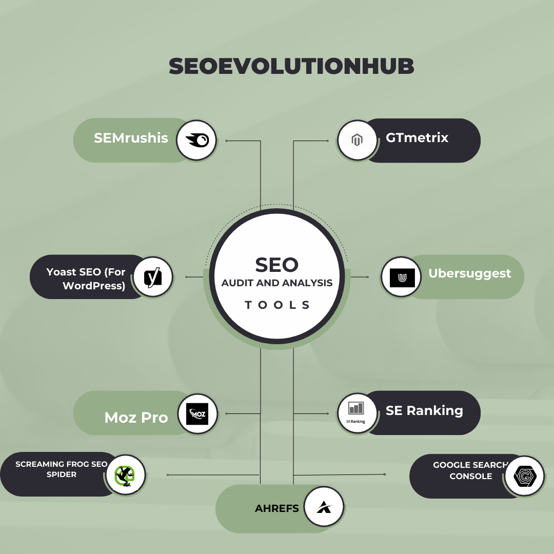 SEO Audit and Analysis Tool