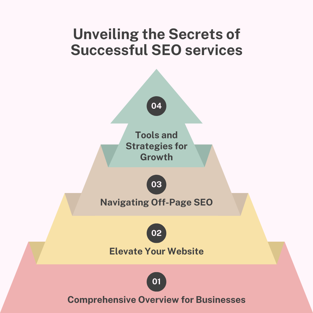 SEO services in Islamabad